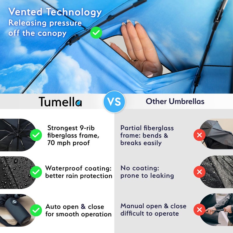 TUMELLA Strongest Windproof Travel Umbrella (Compact  Superior & Beautiful)  Small Strong but Light Portable and Automatic Folding Rain Umbrella  Durable Premium Grip  Fits Car & Backpack - Image 4
